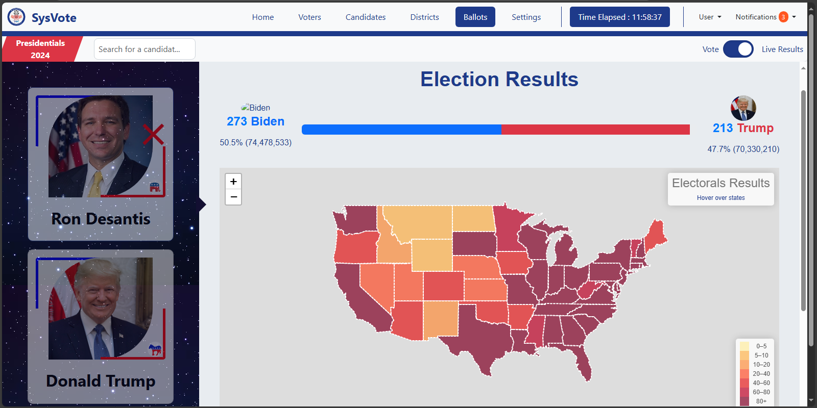 SysVote Demo